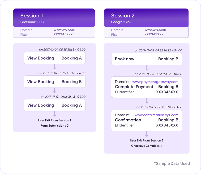 first-click-attribution x easyinsights